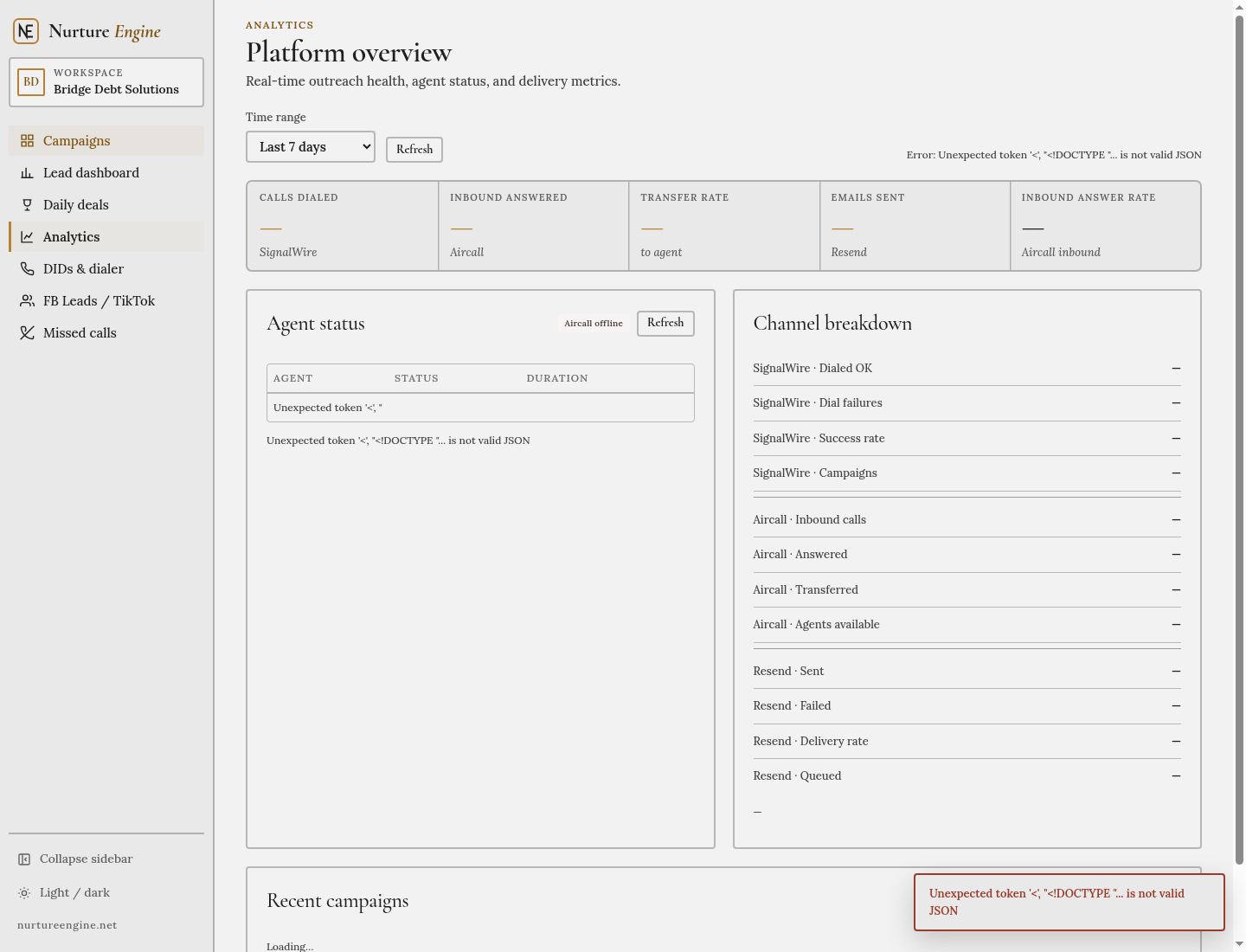 Analytics for calls and follow-up